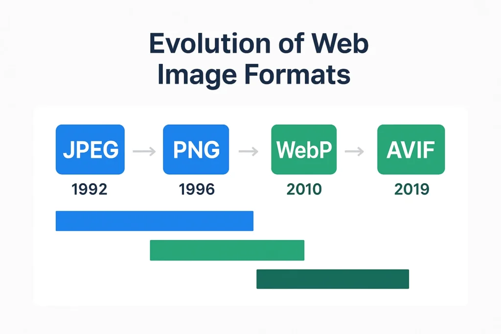 Modern image formats